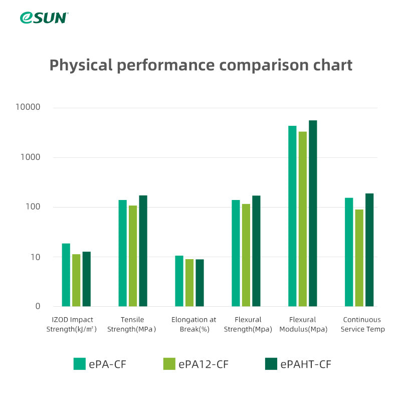 eSUN ePA12-CF 1.75mm 3D Filament 1KG