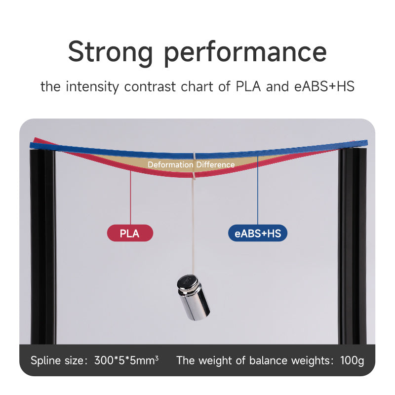 eSUN eABS+HS 1.75mm 3D Filament 1KG