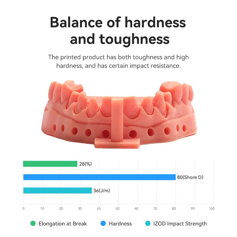 eSUN eResin-PLA Pro Resin 0.5KG/1KG